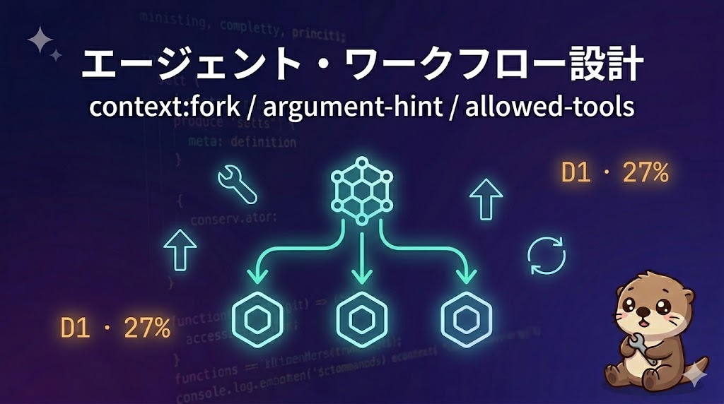 D1直前対策チートシート——エージェント・ワークフロー設計（試験比率27%）【CCA Foundations対策】
