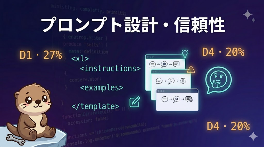 D4直前対策チートシート——プロンプト設計・信頼性・パフォーマンス(試験比率20%)【CCA Foundations対策】