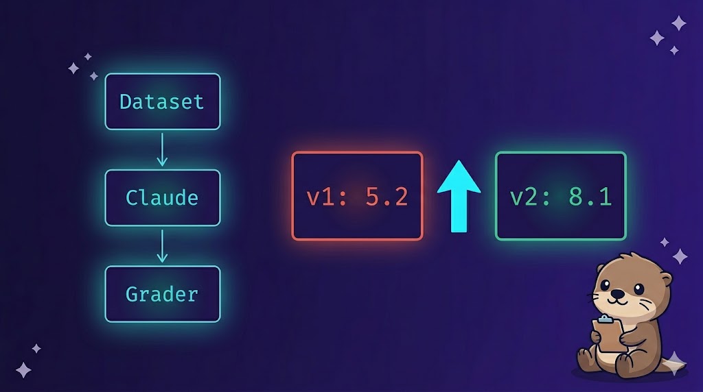 【CCA Foundations対策 / Claude API編 #5】Evalの実装——データセット生成・実行・採点