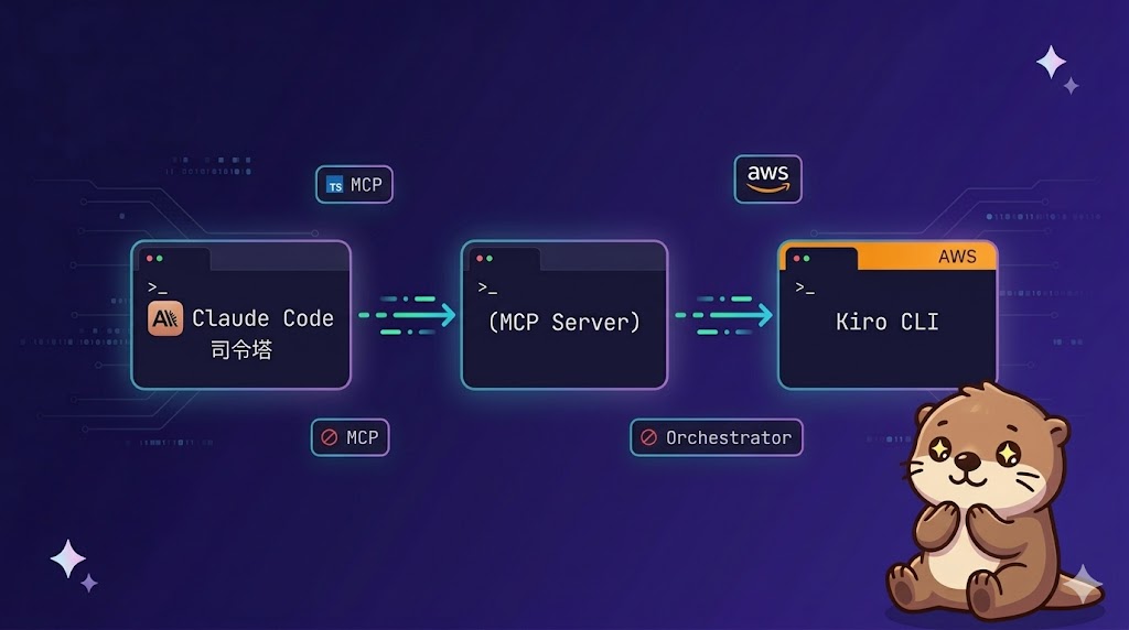 Claude CodeをAI司令塔にして、Kiro CLIを自動で使い分ける環境を作った